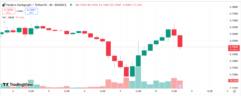 FOMC Minutes