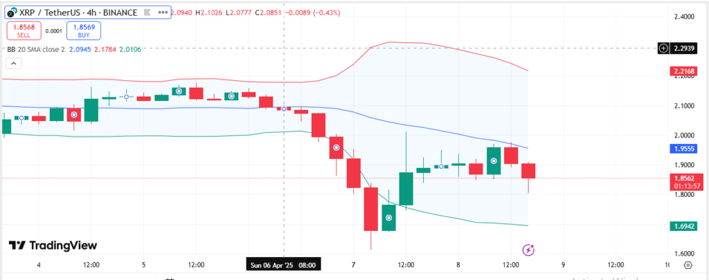 XRP Technical Charts