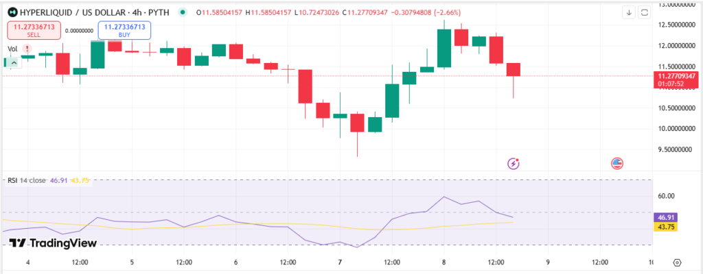 FOMC Minutes