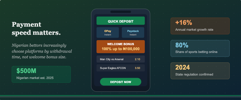online betting payments nigeria