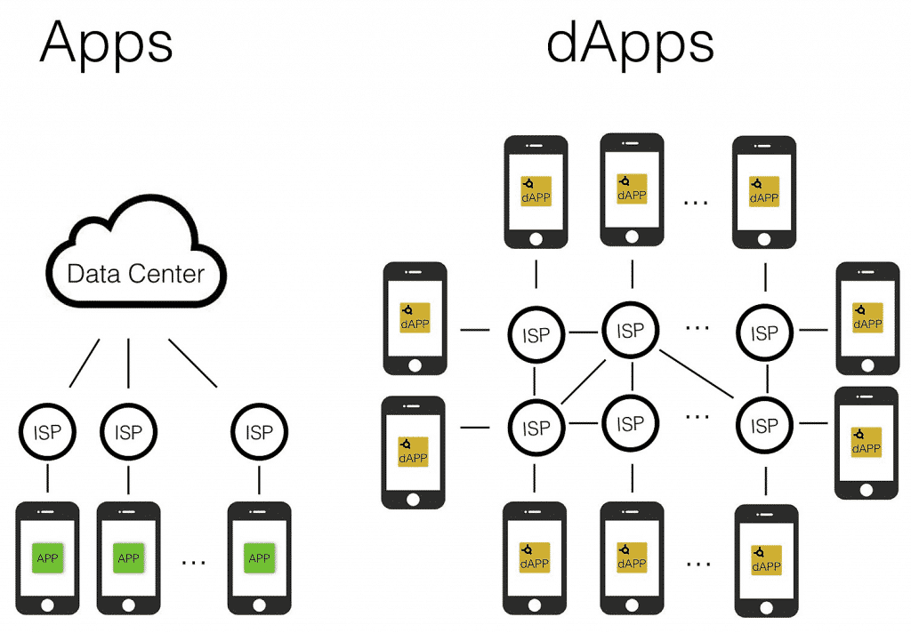 dapp