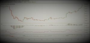 bitcoin grafico
