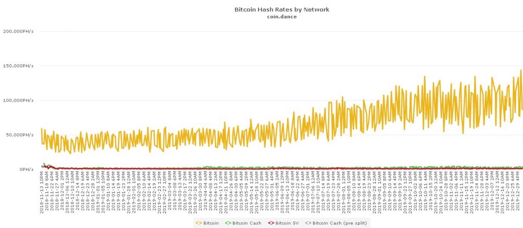 bitcoin-hash-rate-taxa