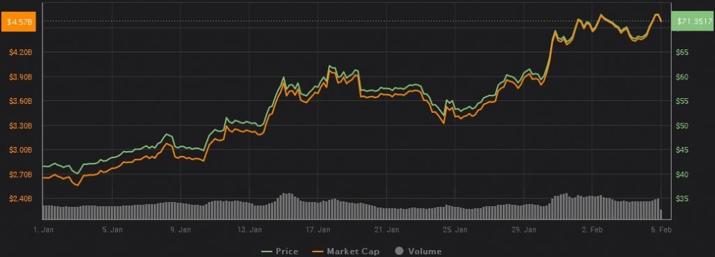 litecoin-lt-preço-investir-comprar-criptomoedas-moeda-digital-bitcoin