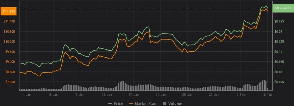xrp-ripple-preço-investir-comprar-criptomoedas-moeda-digital-bitcoin