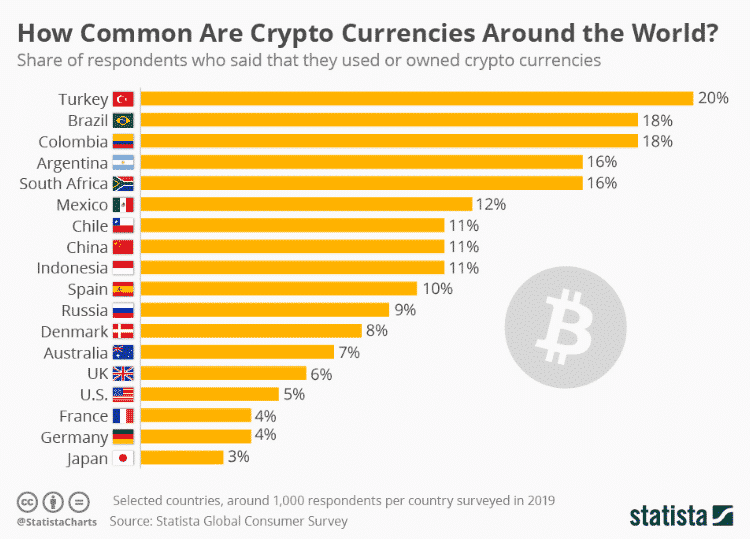 onde fazer trade de bitcoin