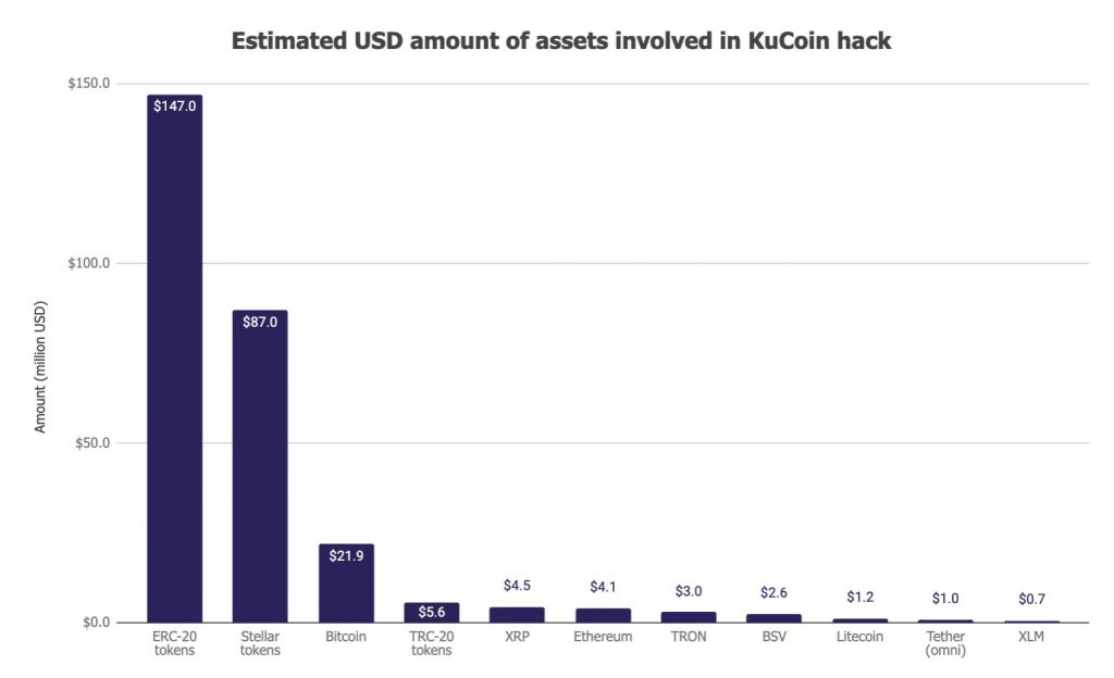 hack-kucoin-exchange-bitcoin-criptomoedas