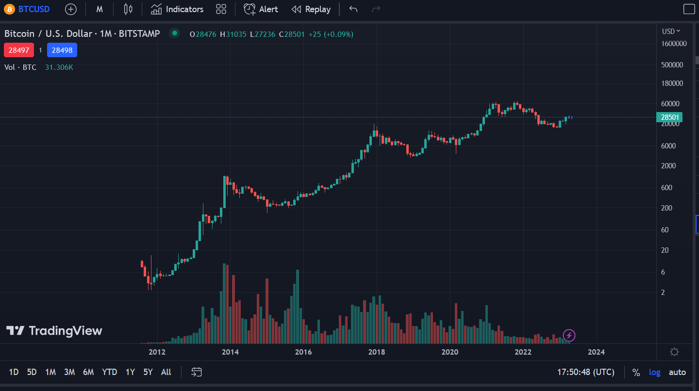 Halving do Bitcoin: O que é e como afeta o preço da criptomoeda? -  Criptonizando