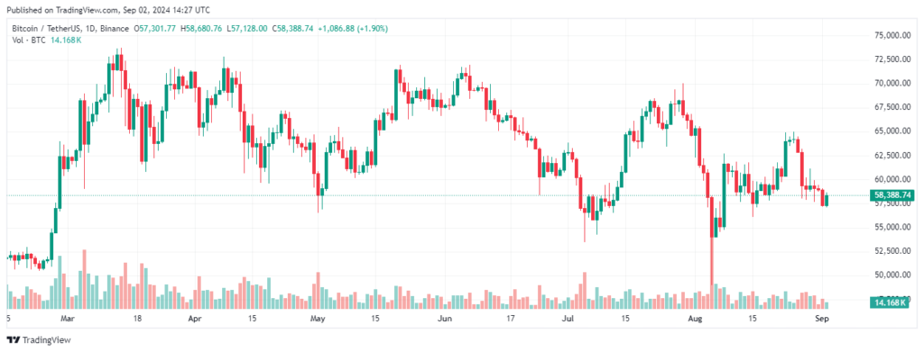 qual criptomoeda comprar hoje: BTC