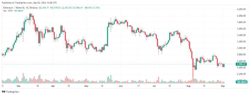 qual criptomoeda comprar hoje: ETH