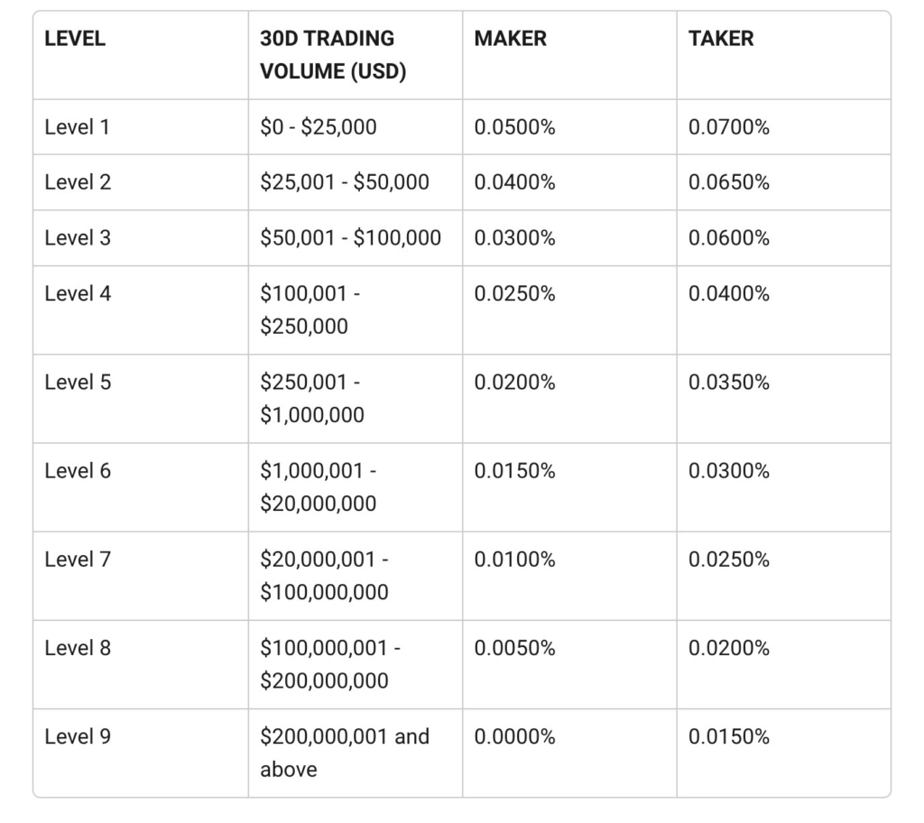 crypto.com o que é: taxas