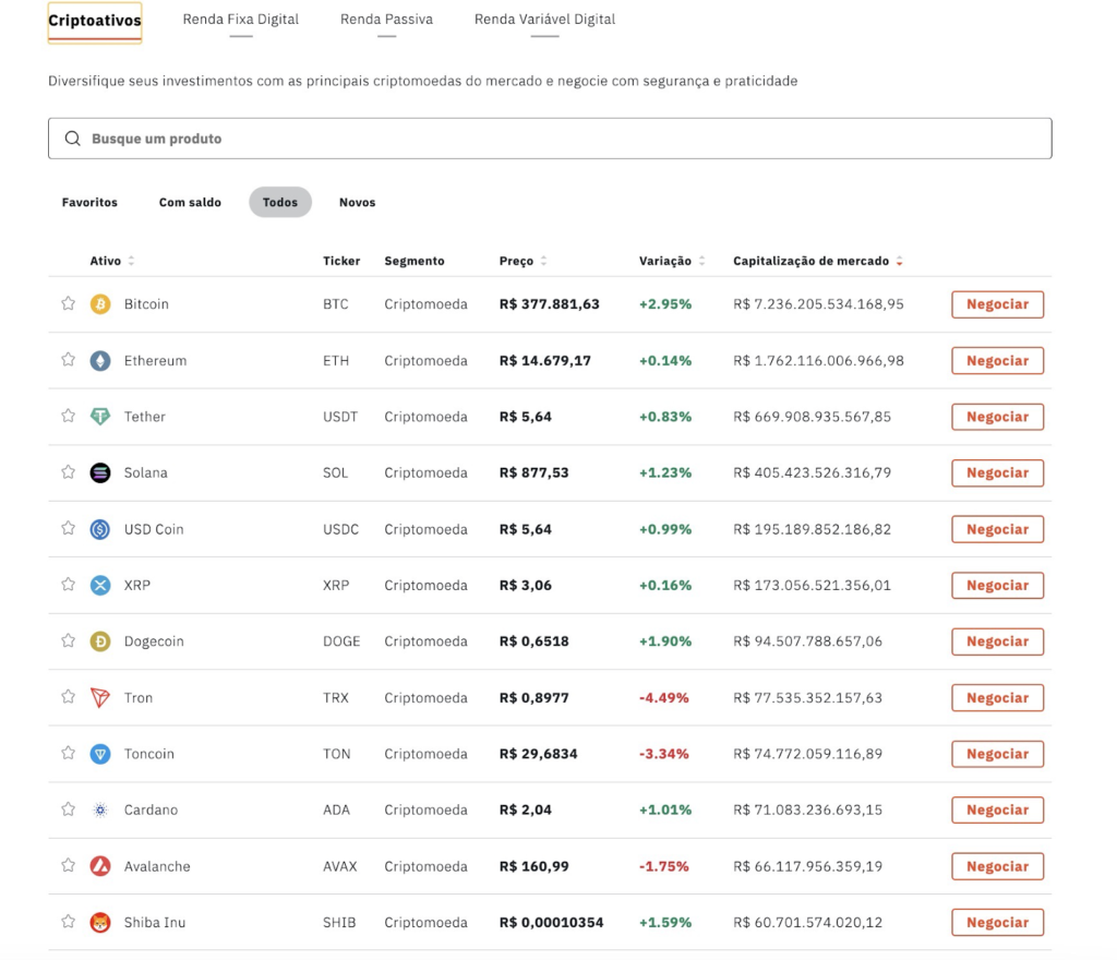 o que é mercado bitcoin: criptomoedas