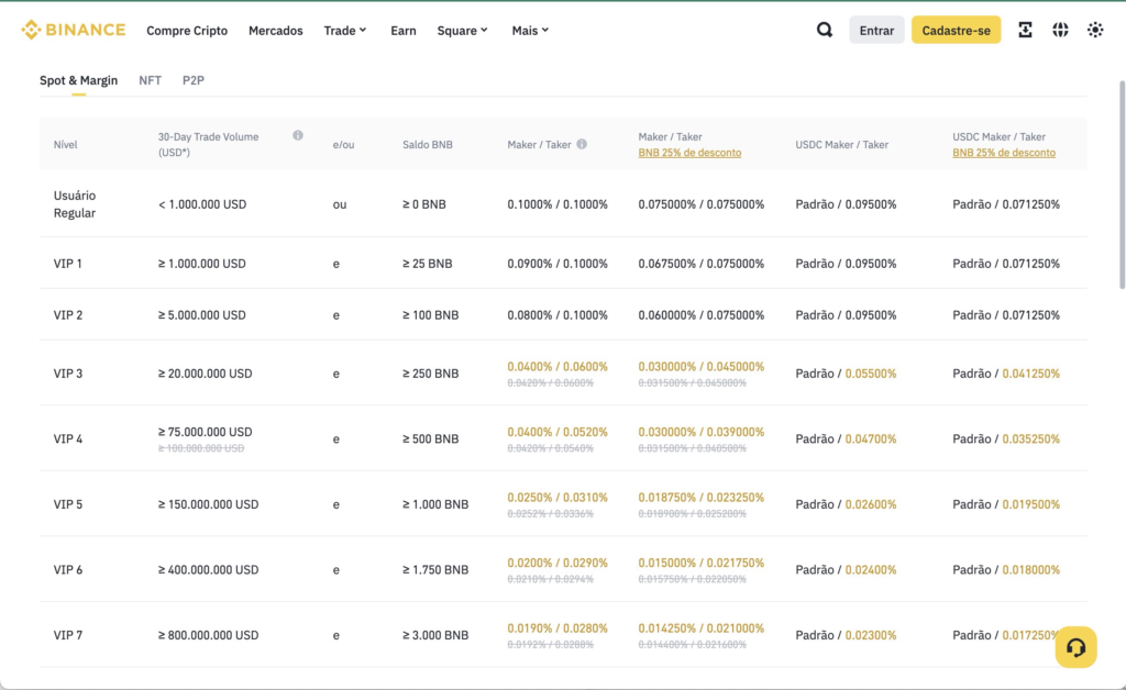 Mercado Bitcoin ou Binance