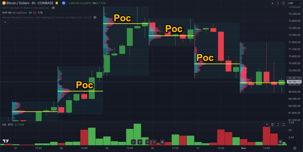 Identificando Reversões de Tendência Usando Mudanças no POC