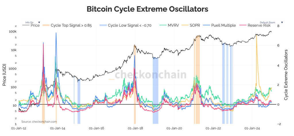 Como posso prever o preço do Bitcoin?