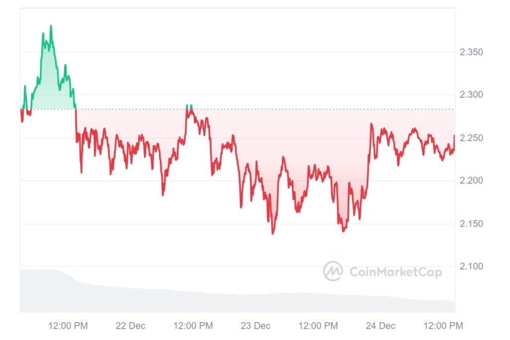 Previsão de preço XRP