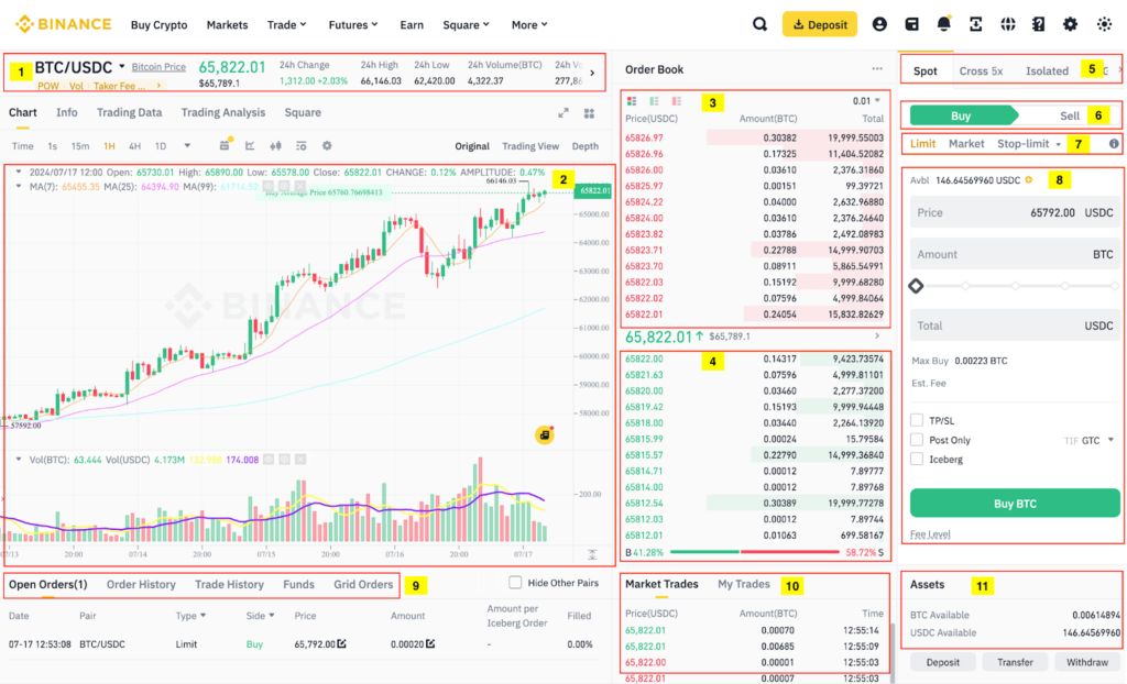 OKX vs Binance: Qual a Melhor Corretora de Criptomoedas?