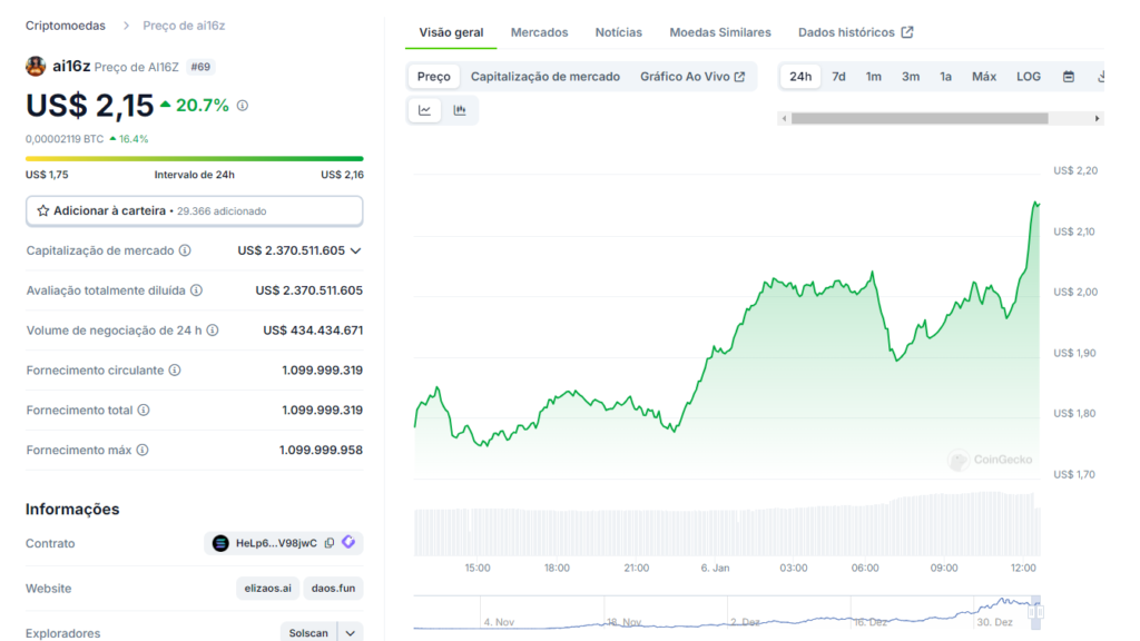 3 Altcoins em alta hoje: oportunidades que você não pode perder