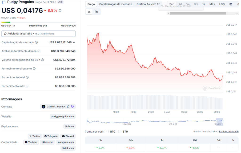 Dados da criptomoeda PENGU do Coingecko.