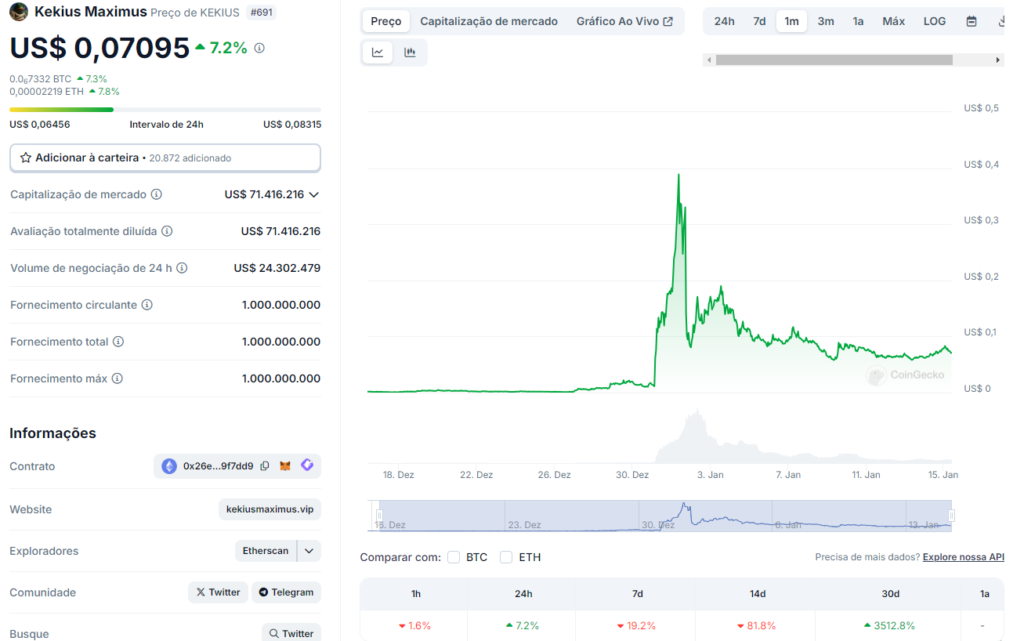 Dados da memecoin KEKIUS