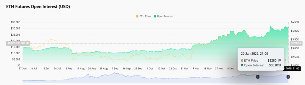 OI do ETH.
