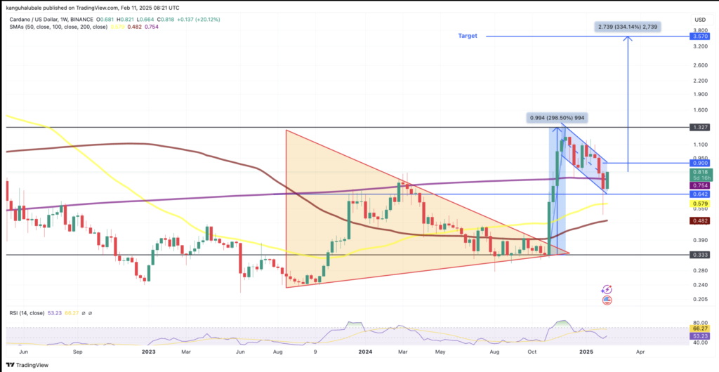 Gráfico ADA/USD mostrando um padrão de bull flag e tendência de alta.