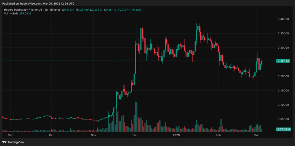 HBAR altcoins
