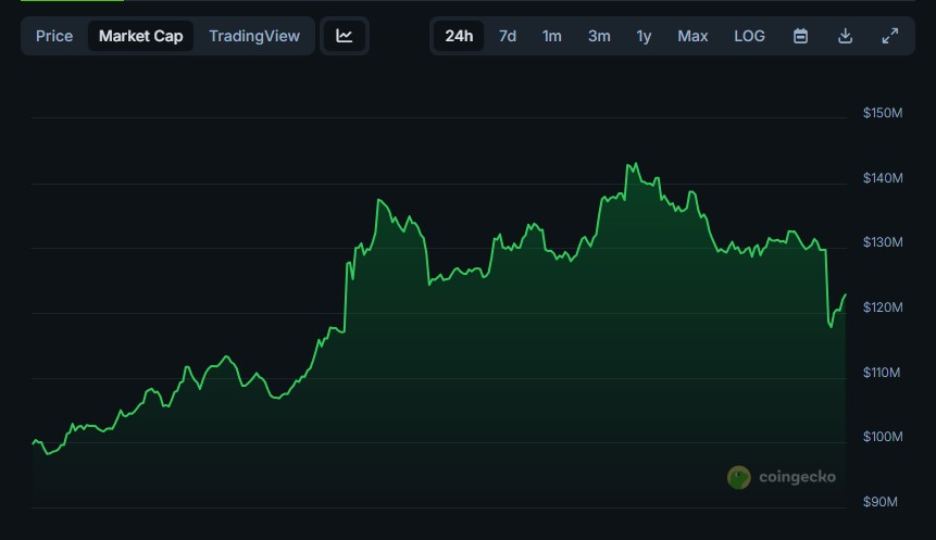 memecoin Initia