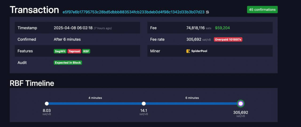 Transação de substituição por taxa (RBF) do Bitcoin. Fonte: Mempool.Space