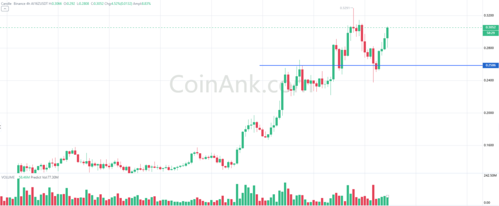 Criptomoedas com IA