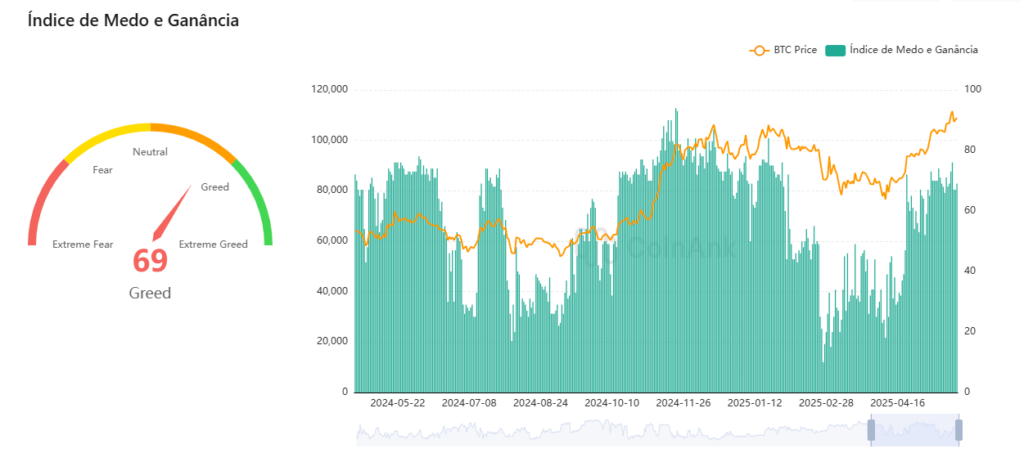 Robert Kyiosaki afirma que é o momento mais fácil de ficar rico com o Bitcoin.